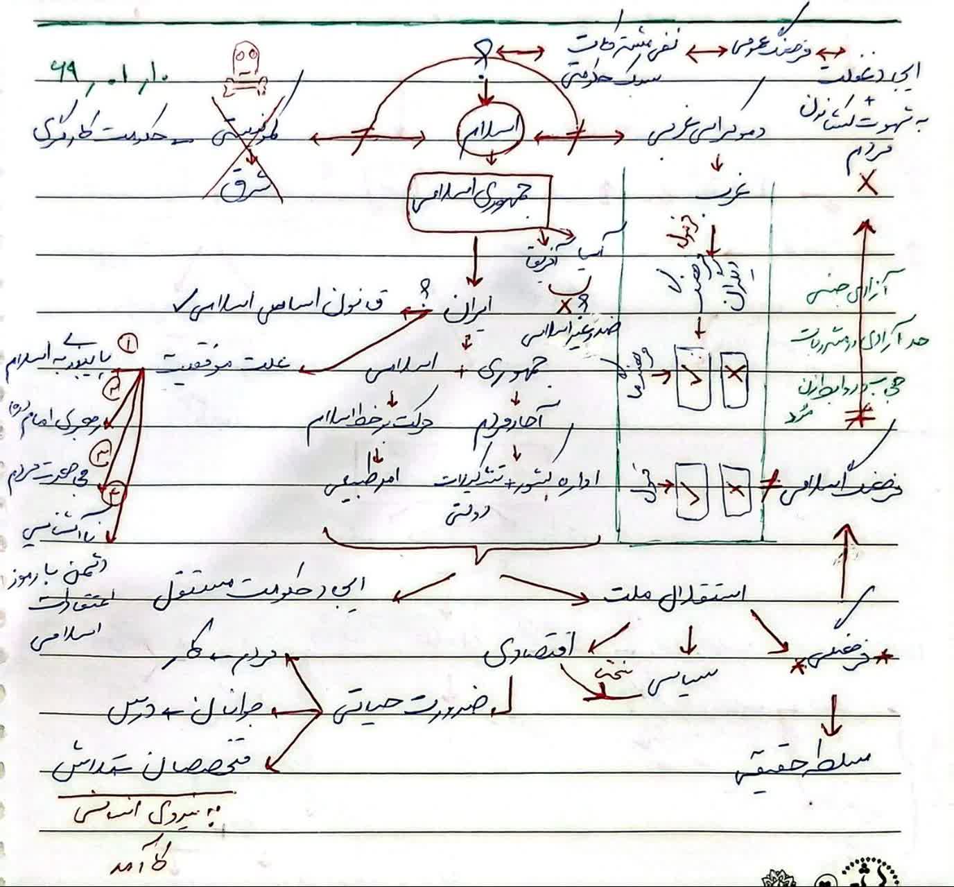 خطبه های نماز جمعه۶۹/۰۱/۱۰