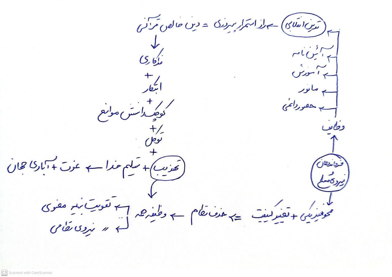 21\2\1370 دیدار با فرماندهان و نیروی مسلح