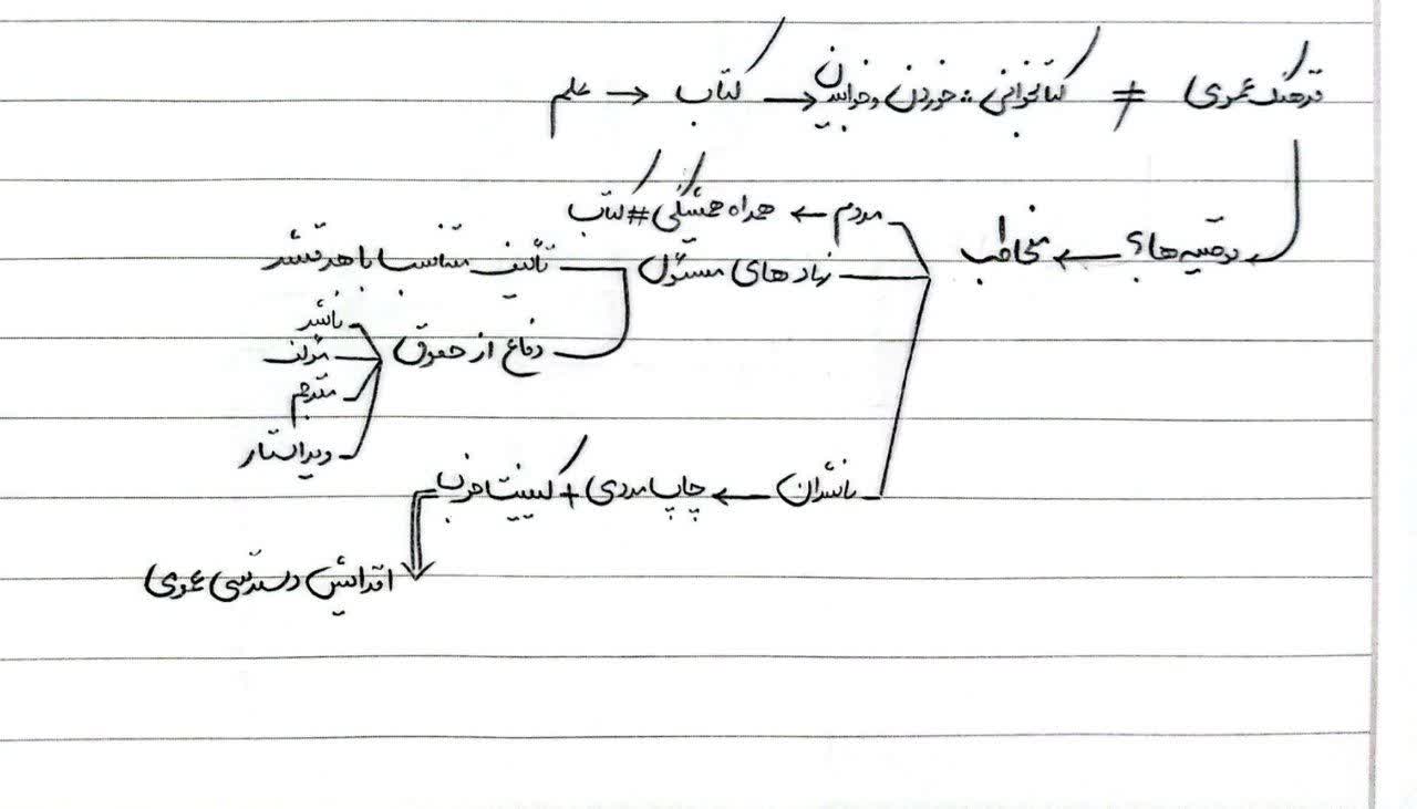 مصاحبه با خبرنگار صدار و سیما، پس از بازدید از سومین نمایشگاه بین‌المللی کتاب تهران۱۹ اردیبهشت۱۳۶۹
