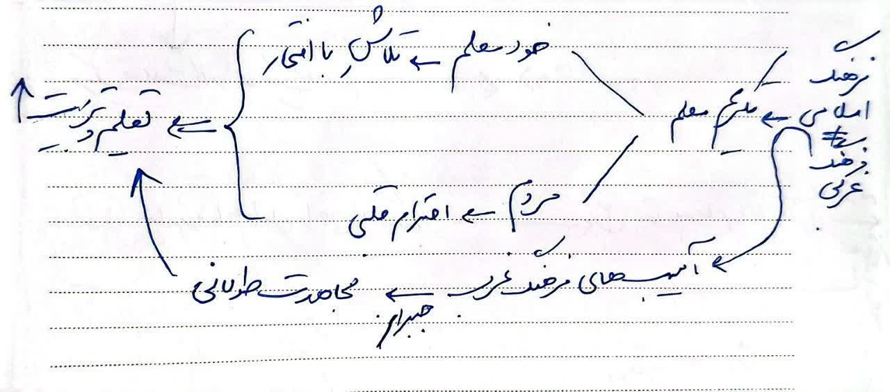 بیانات در دیدار معلّمان نمونه‌‌ى سراسر کشور به مناسبت  روز معلّم 12 اردیبهشت 1370