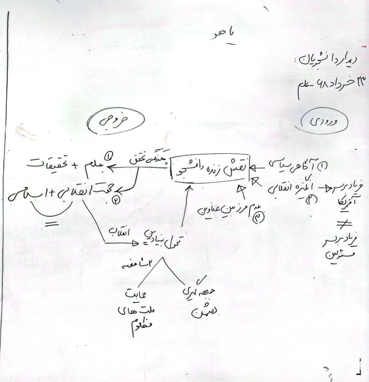 دیدار دانشجویان۱۳۶۸/۳/۲۳