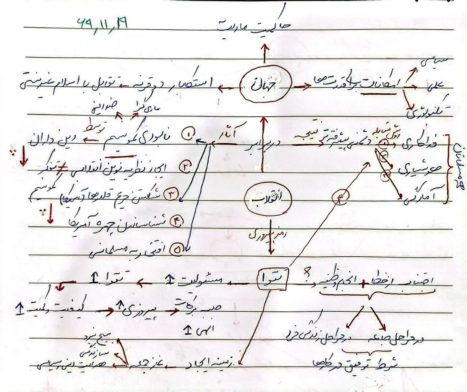 دیدار فرماندهان نیروی هوایی ارتش جمهوری اسلامی ۶۹/۱۱/۱۹